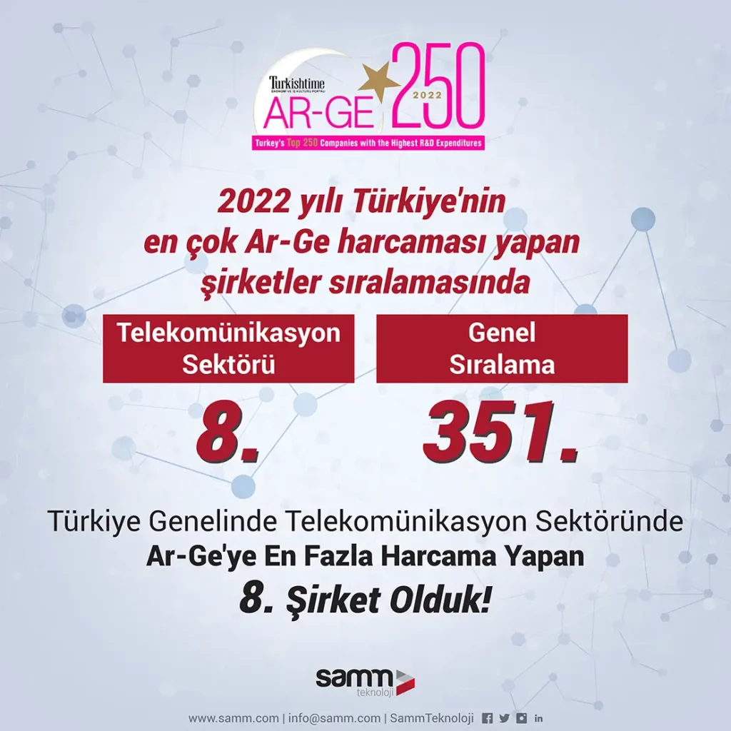 Samm Teknoloji, Telekomünikasyon Sektörü Ar-Ge Yatırımlarında İlk 10 Şirket Arasında!