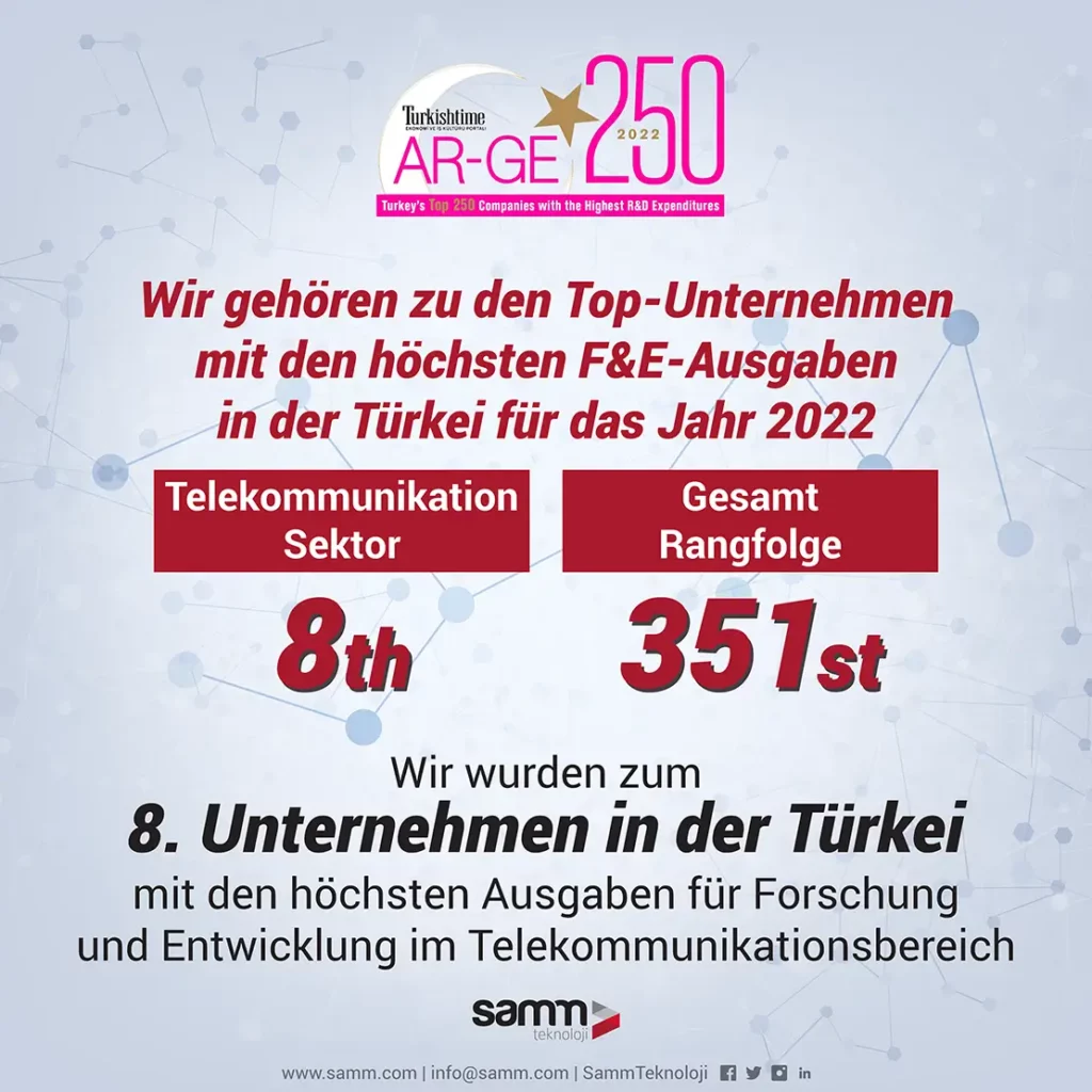 Samm Teknoloji gehört zu den Top 10 Unternehmen im Bereich F&E-Investitionen im Telekommunikationssektor!
