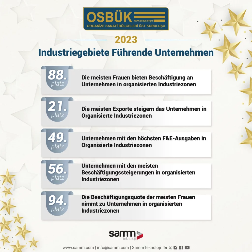 OSBÜK OSB-Yıldızları Araştırması-Deu