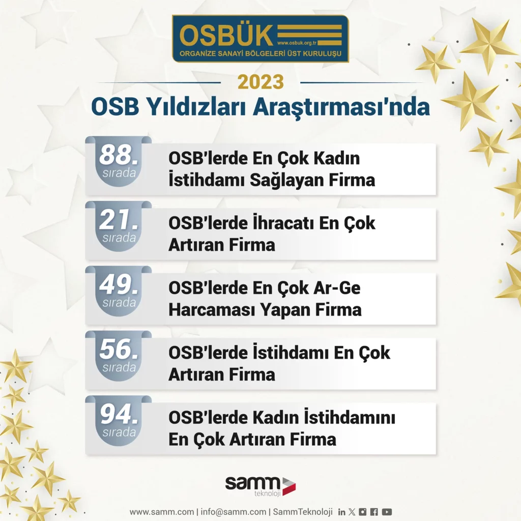 OSBÜK OSB-Yıldızları Araştırması-Tr