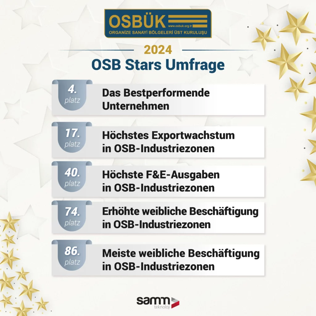OSBÜK-SAMM Teknoloji-Deu