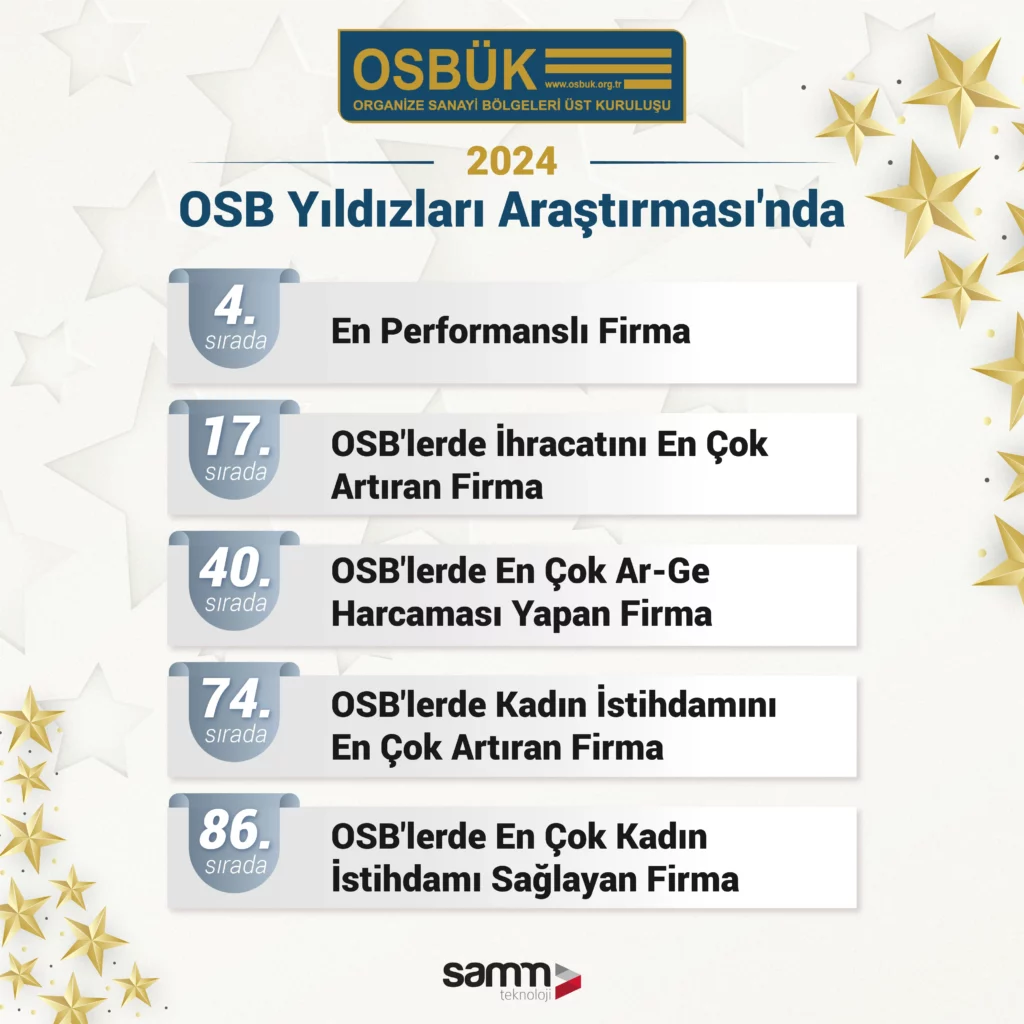 OSBÜK-SAMM Teknoloji-Tr