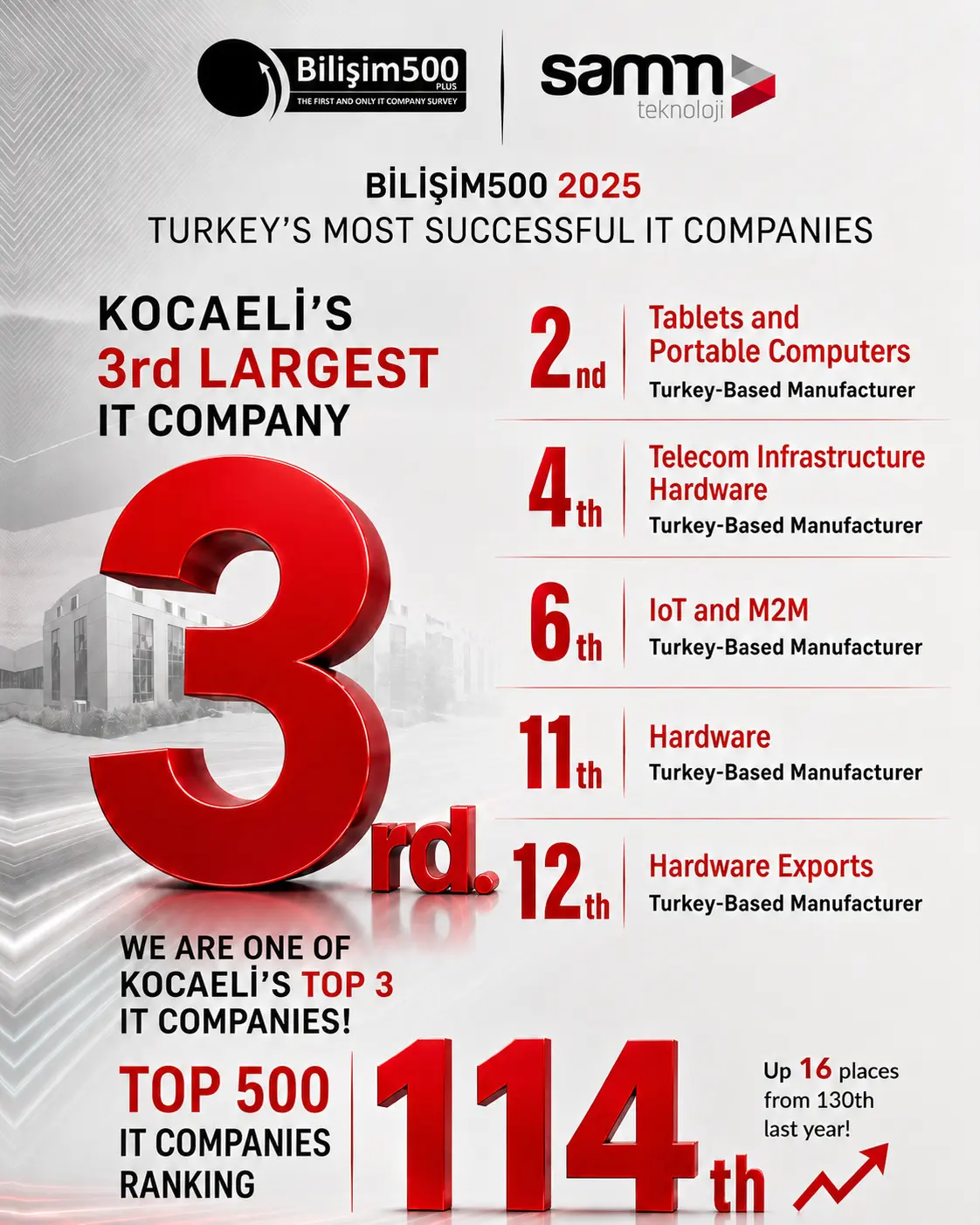 We Continue to Rise in Bilişim 500___